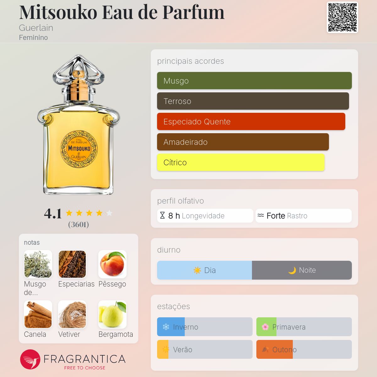 Mitsouko Eau de Parfum Guerlain perfume - a fragrância