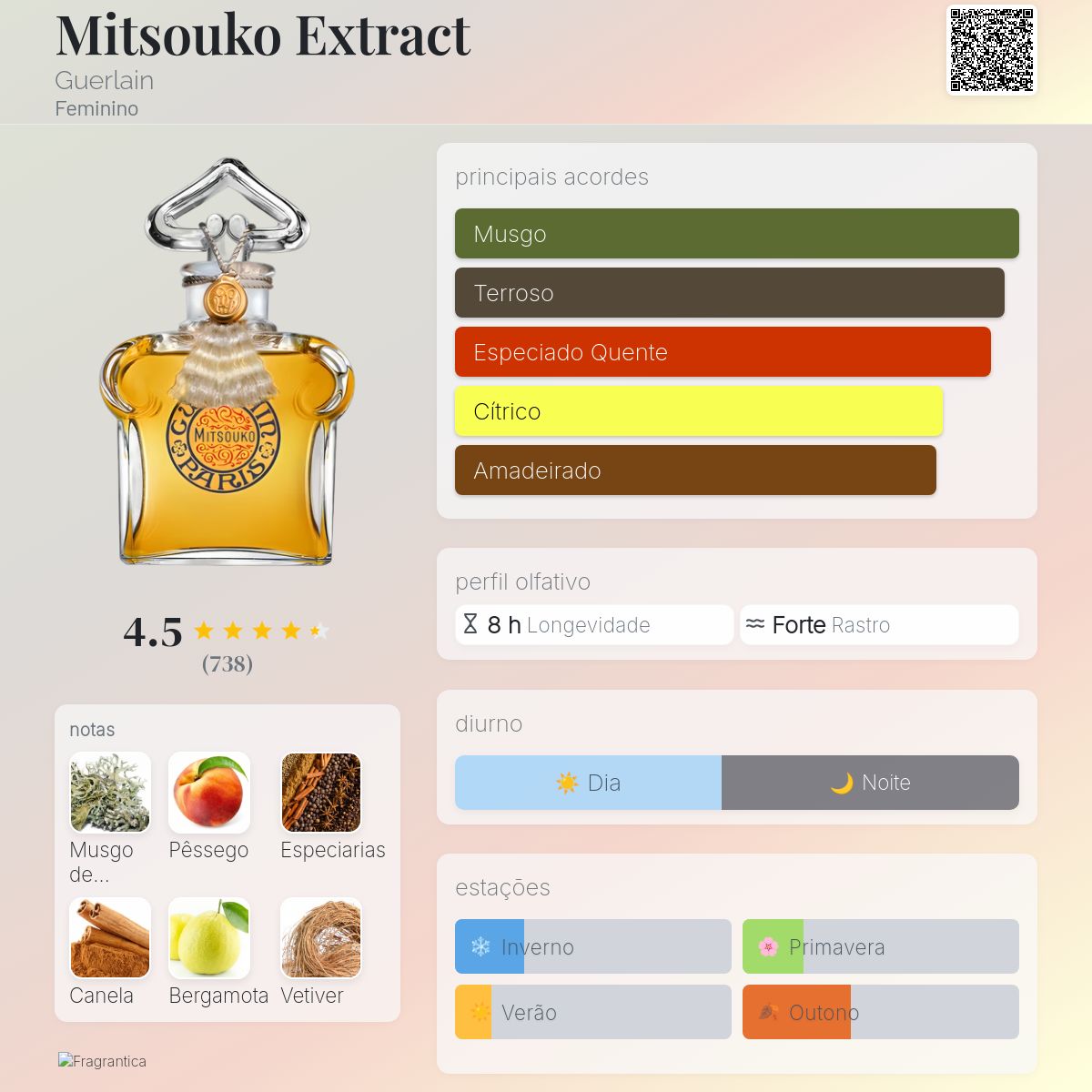 Mitsouko Extract Guerlain perfume - a fragrância Feminino 1919