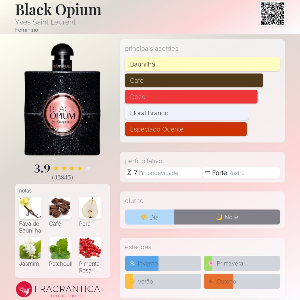 Black Opium Yves Saint Laurent perfume - a fragrância Feminino 2014