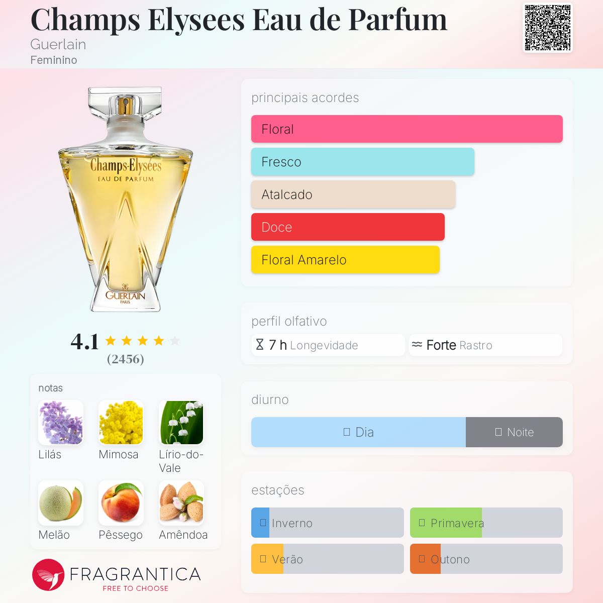Champs Elysees Eau de Parfum Guerlain perfume - a fragrância