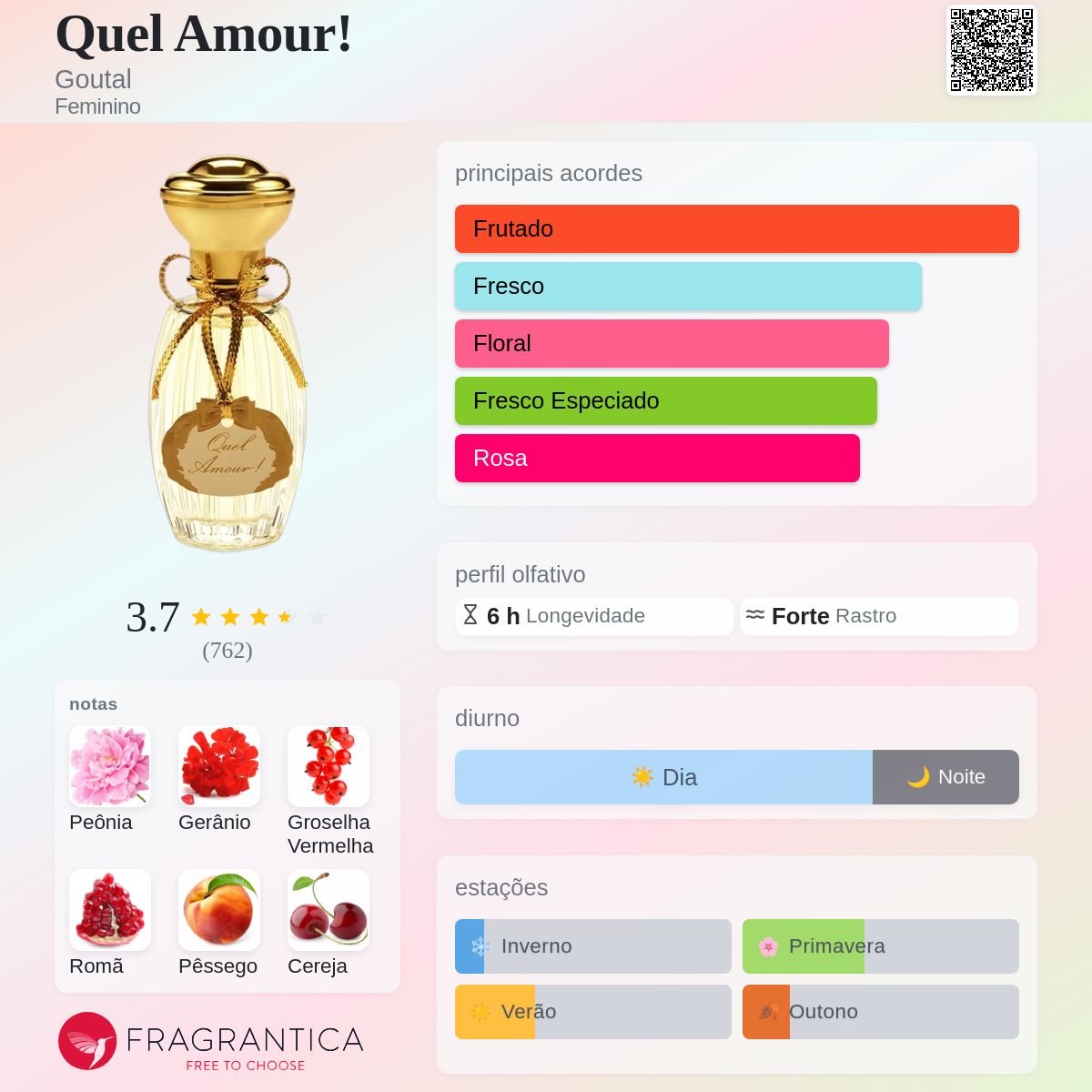 Quel Amour! Goutal perfume - a fragrância Feminino 2002