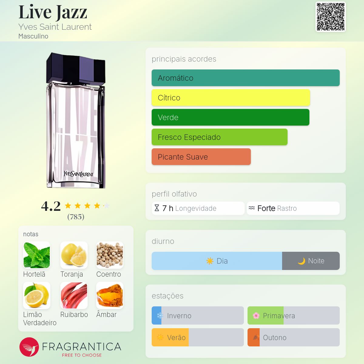 Live Jazz Yves Saint Laurent Colônia - a fragrância Masculino 1998