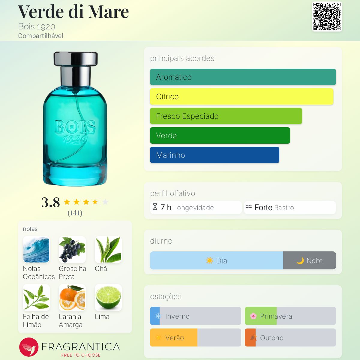 ボワ1920 ヴェルデディマーレ オーデパルファム 100ml 香水 Verde di Mare Bois 1920 perfume - a fragrância Compartilhável 2014