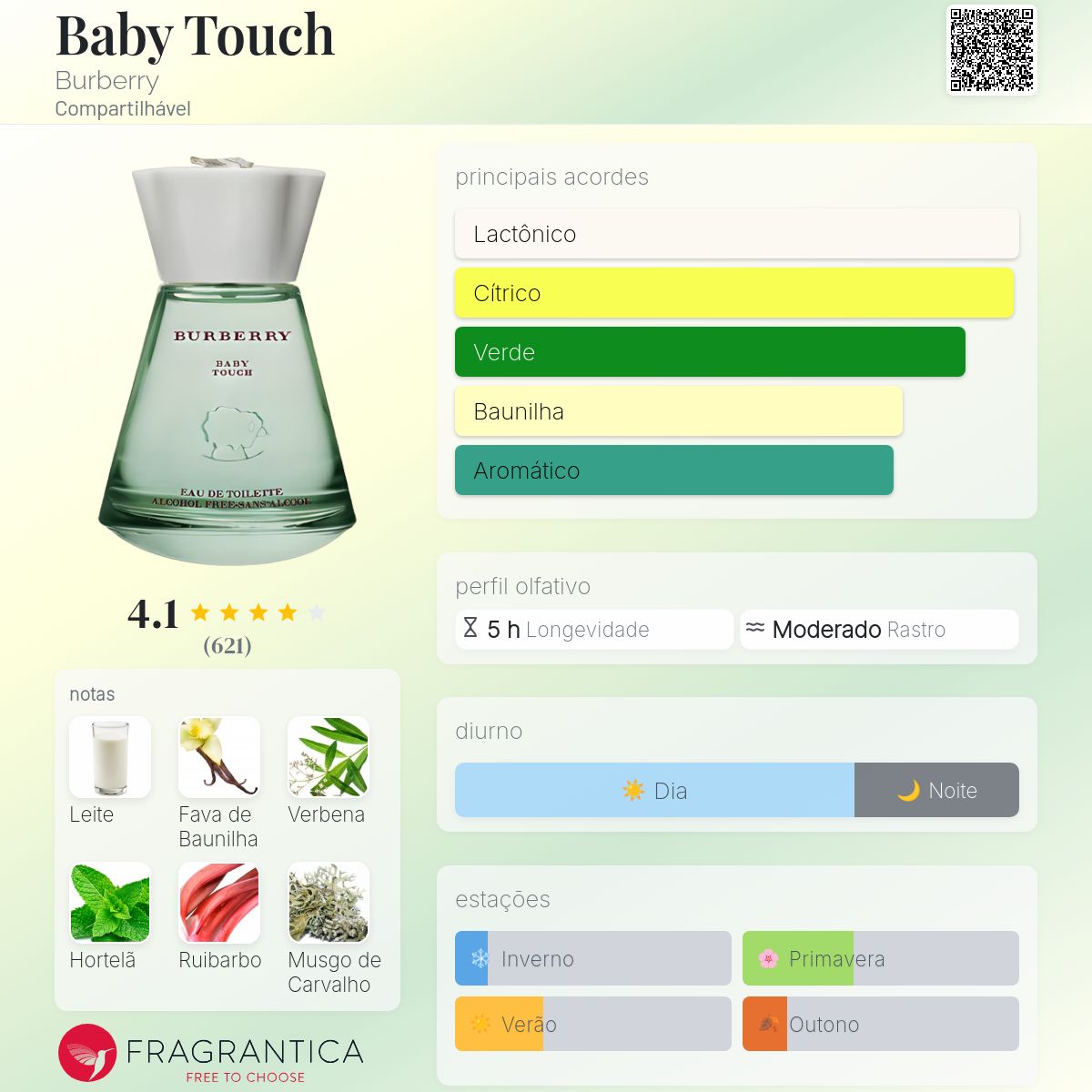 Baby Touch Burberry perfume - a fragrância Compartilhável 2002