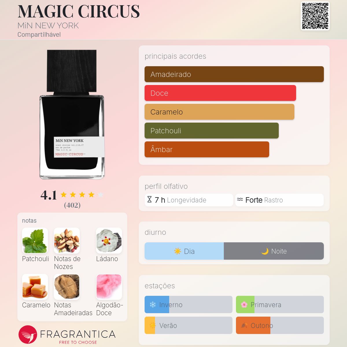 MIN NEW YORK 香水07 magic circus MAGIC CIRCUS MiN NEW YORK perfume - a fragrância Compartilhável 2014