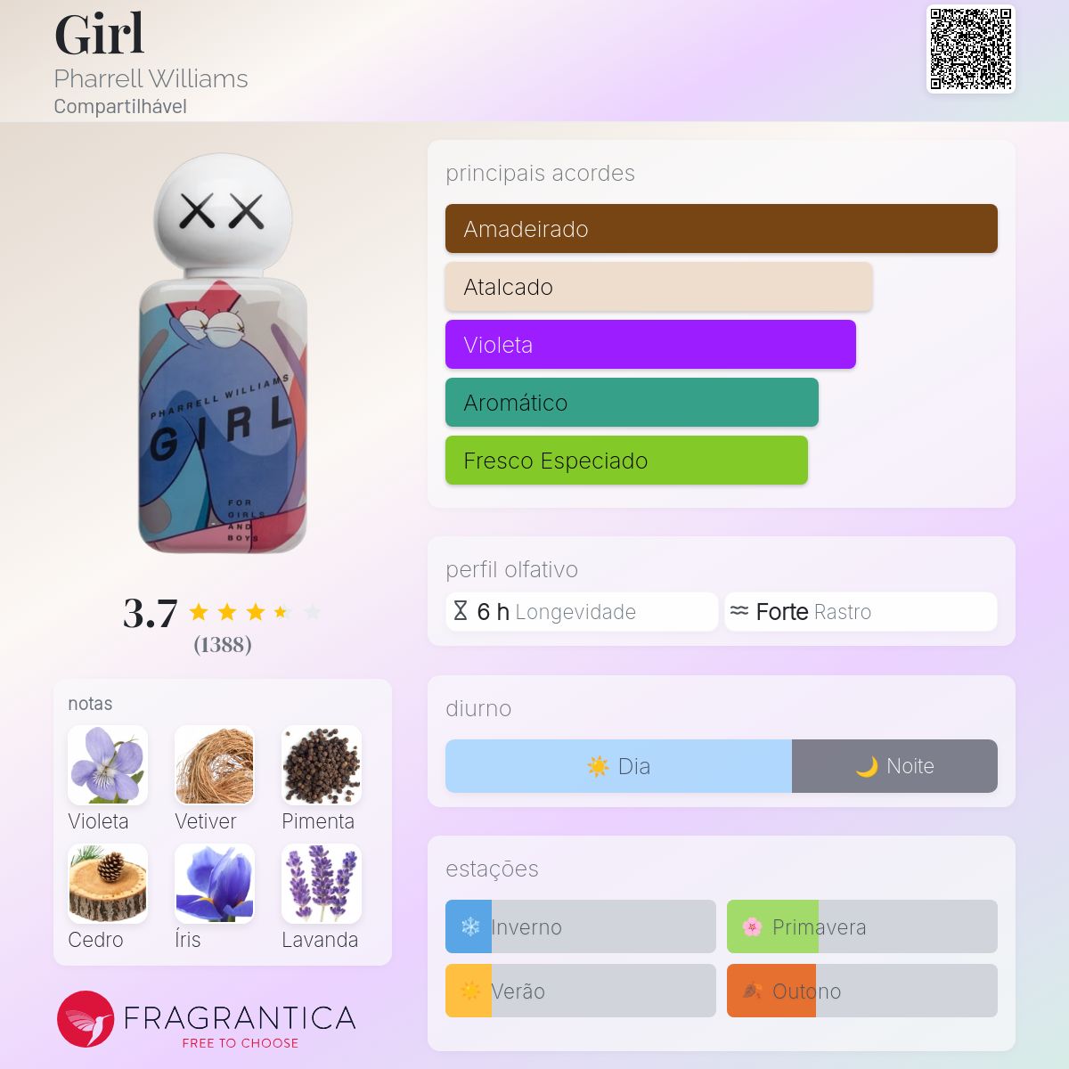 Girl Pharrell Williams perfume - a fragrância Compartilhável 2014