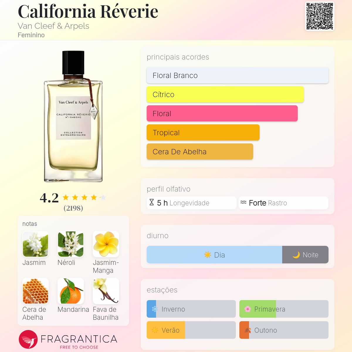 California Réverie Van Cleef & Arpels perfume - a fragrância