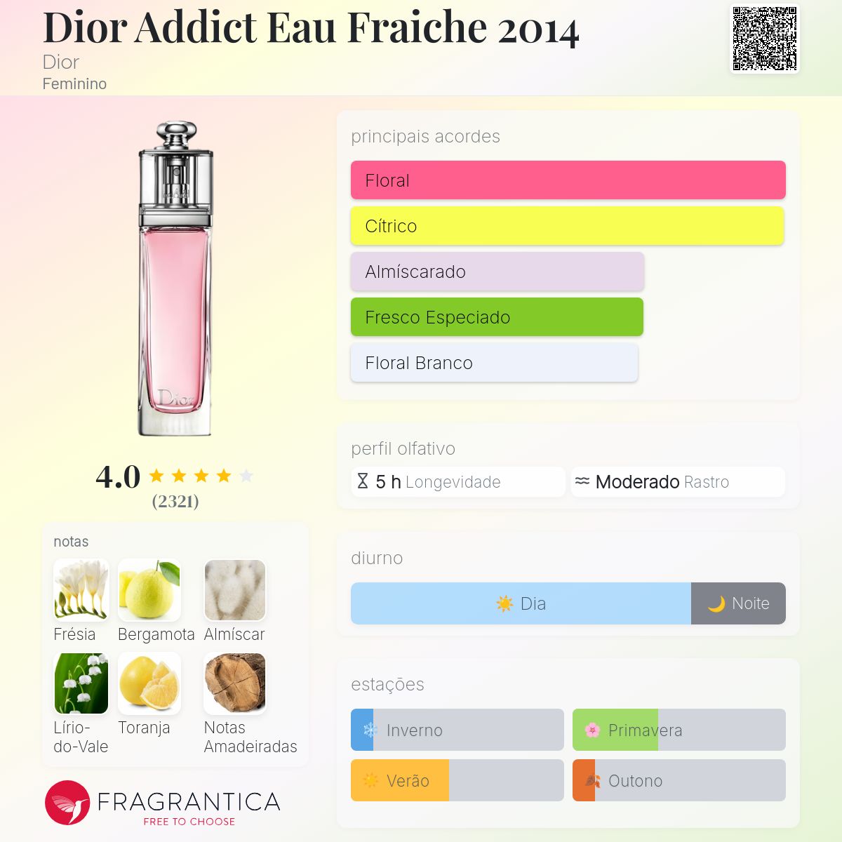 Dior Addict Eau Fraiche 2014 Dior perfume - a fragrância Feminino 2014