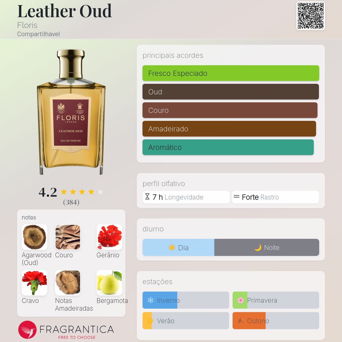 Leather Oud Floris perfume - a fragrância Compartilhável 2014