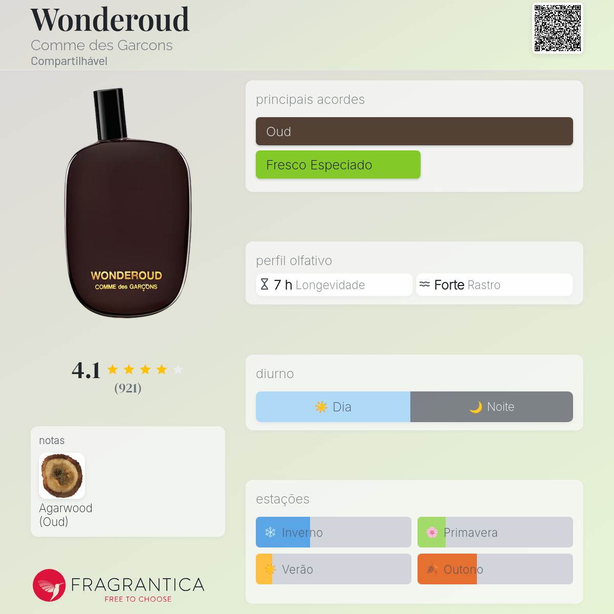 WONDEROUD COMME des GARÇONS CDG PARFUM: Wonderoud (Eau de Parfum) | DSMG E-SHOP