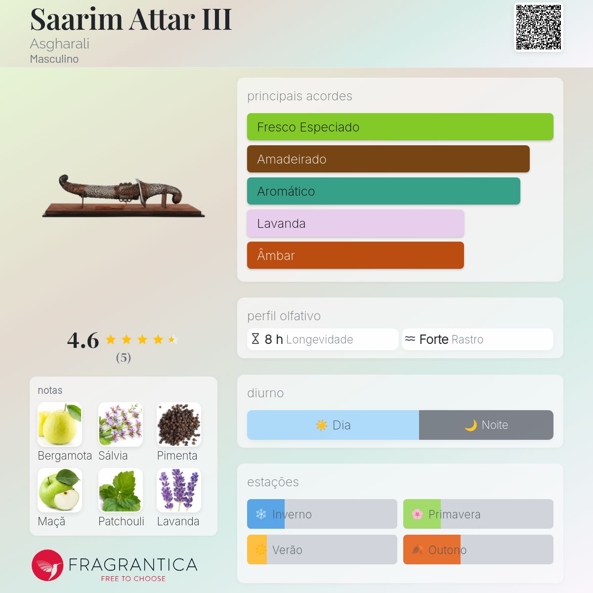 Saarim Attar III Asgharali Colônia - a fragrância Masculino 2014