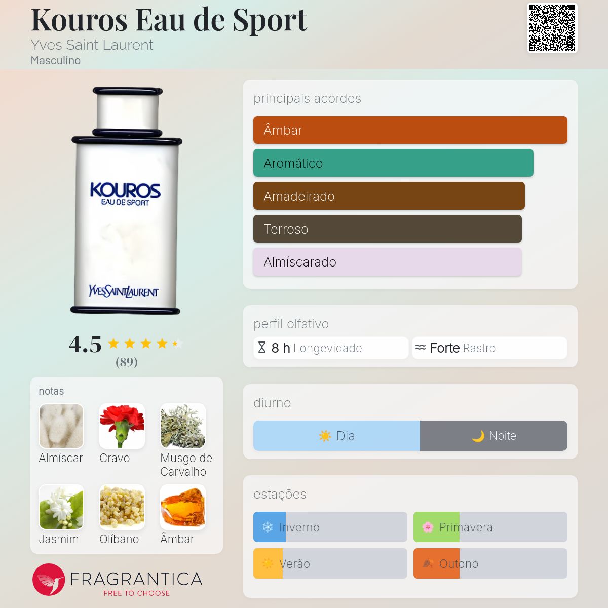 Kouros Eau de Sport Yves Saint Laurent Colônia - a fragrância