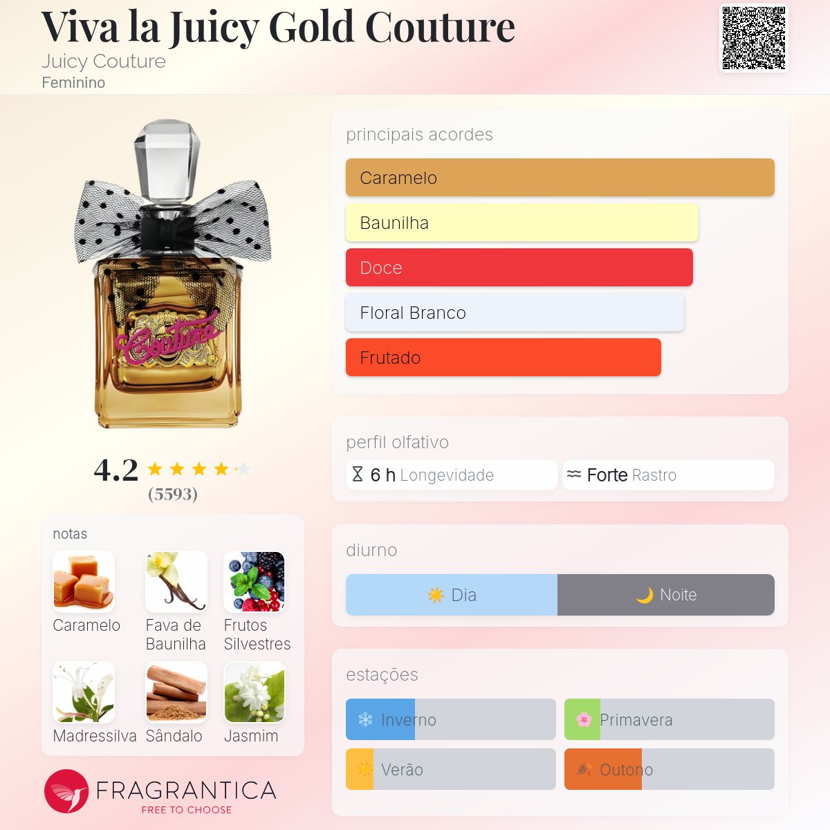 Viva la Juicy Gold Couture Juicy Couture perfume - a fragrância