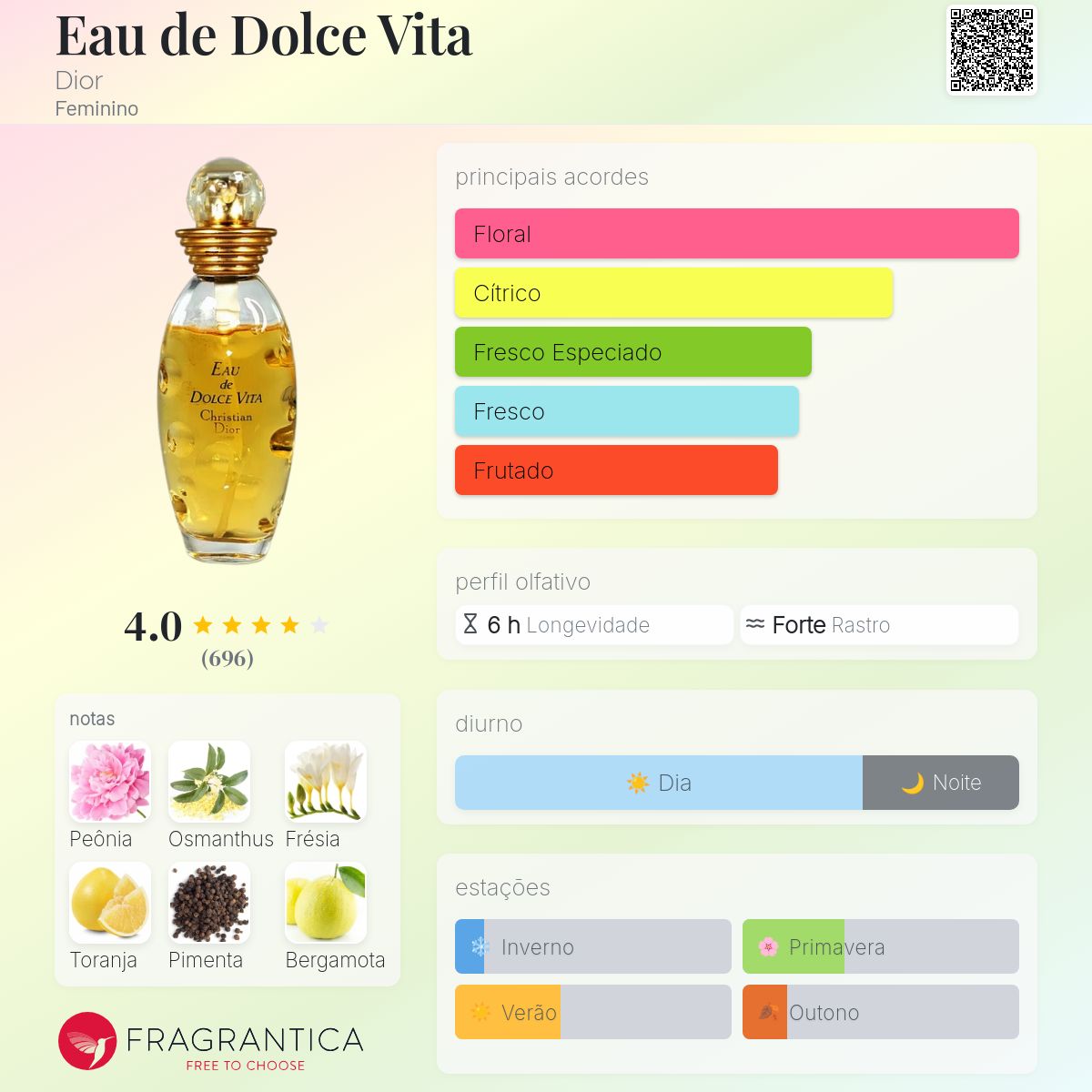 Eau de Dolce Vita Dior perfume - a fragrância Feminino 1998