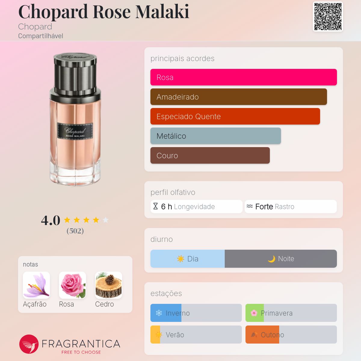Chopard Rose Malaki Chopard perfume - a fragrância Compartilhável 2014
