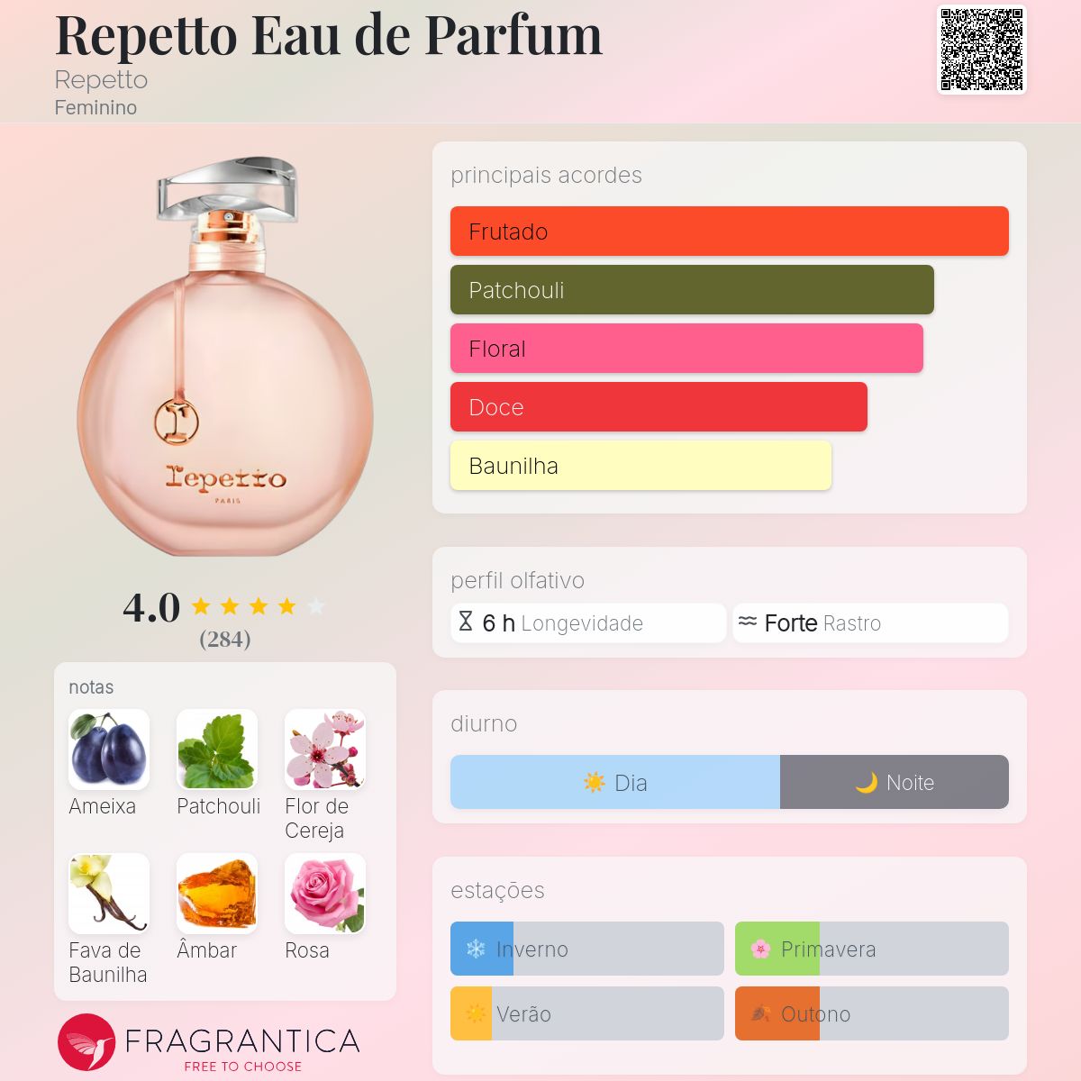 Repetto Eau de Parfum Repetto perfume - a fragrância Feminino 2014