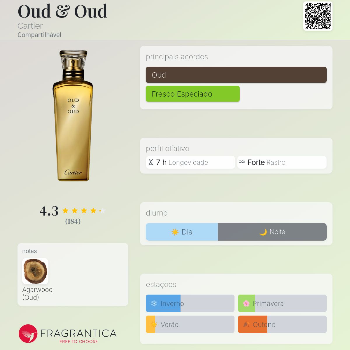 Oud & Oud Cartier perfume - a fragrância Compartilhável 2014