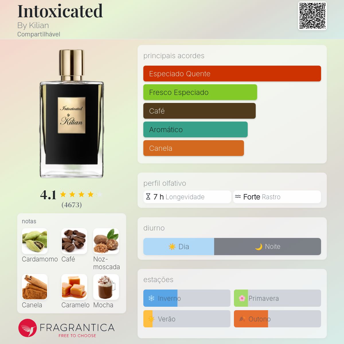 Intoxicated By Kilian perfume - a fragrância Compartilhável 2014