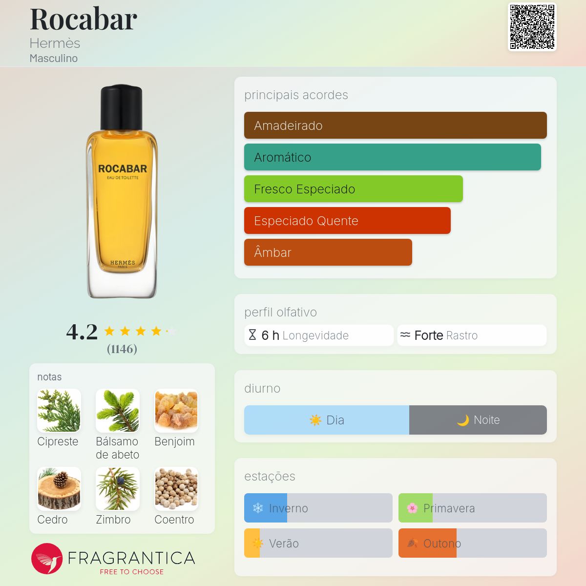 Rocabar Hermès Colônia - a fragrância Masculino 1998