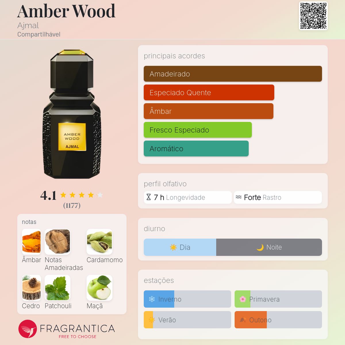 Amber Wood Ajmal perfume - a fragrância Compartilhável 2014