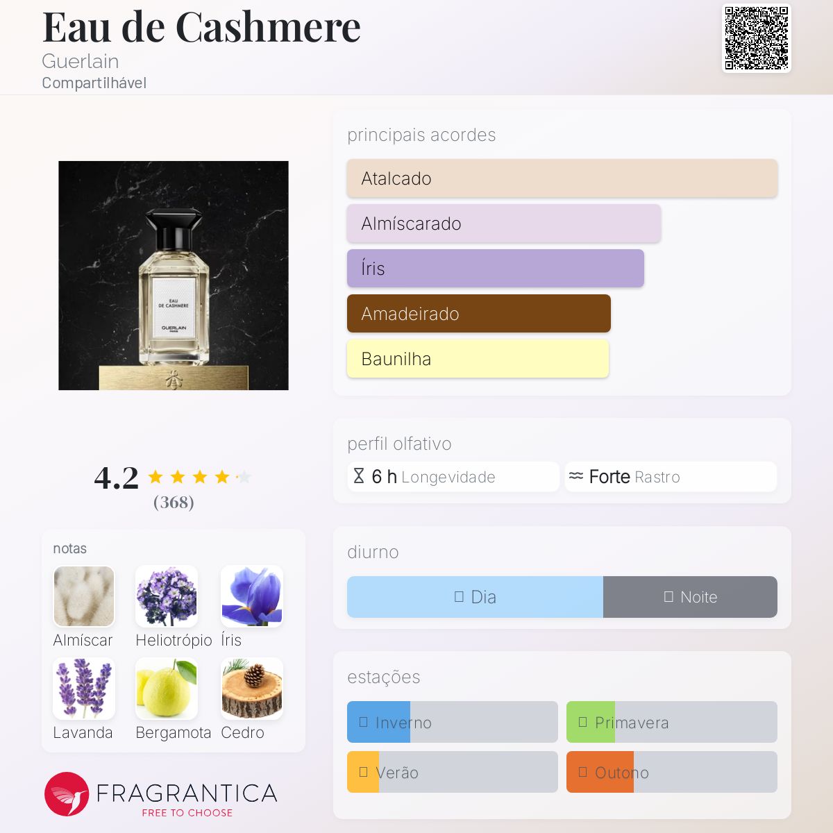 Eau de Cashmere Guerlain perfume - a fragrância Compartilhável 2014