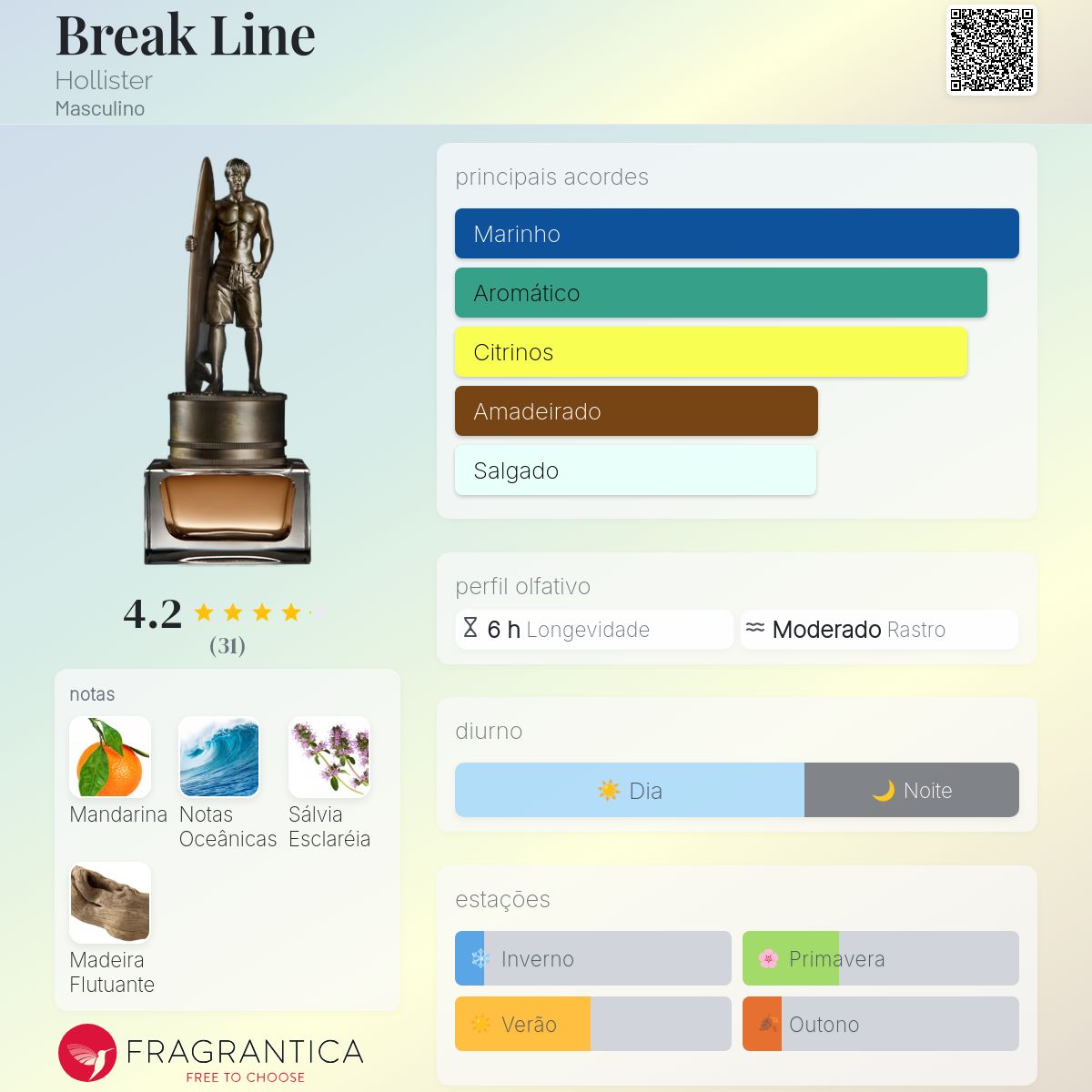 Break Line Hollister Colônia - a fragrância Masculino