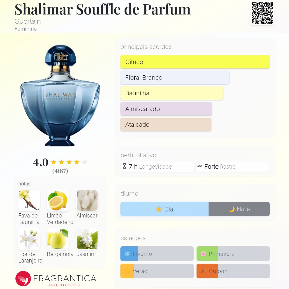 Shalimar Souffle de Parfum Guerlain perfume - a fragrância