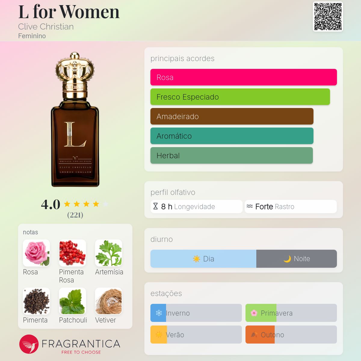 L for Women Clive Christian perfume - a fragrância Feminino 2014