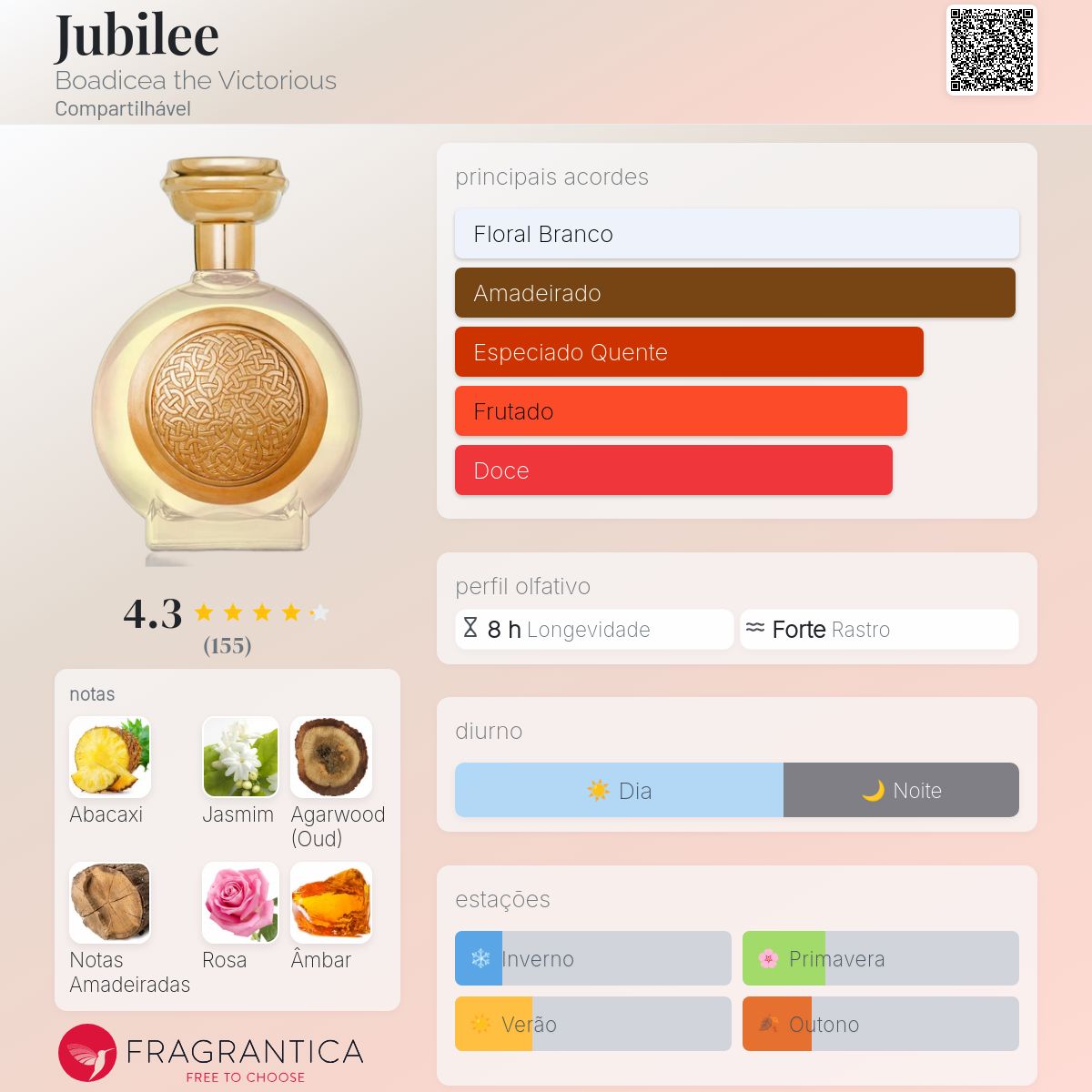 Jubilee Boadicea the Victorious perfume - a fragrância