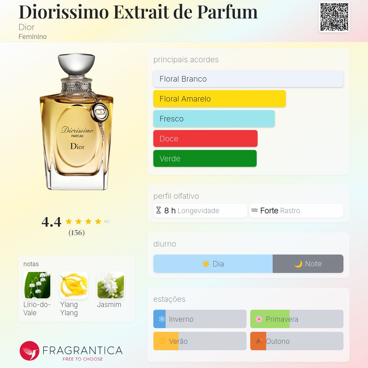 Diorissimo Extrait de Parfum Dior perfume - a fragrância Feminino 2014