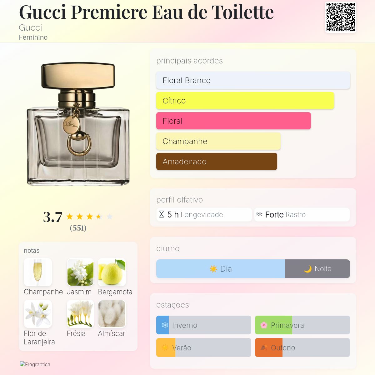 Gucci Premiere Eau de Toilette Gucci perfume - a fragrância