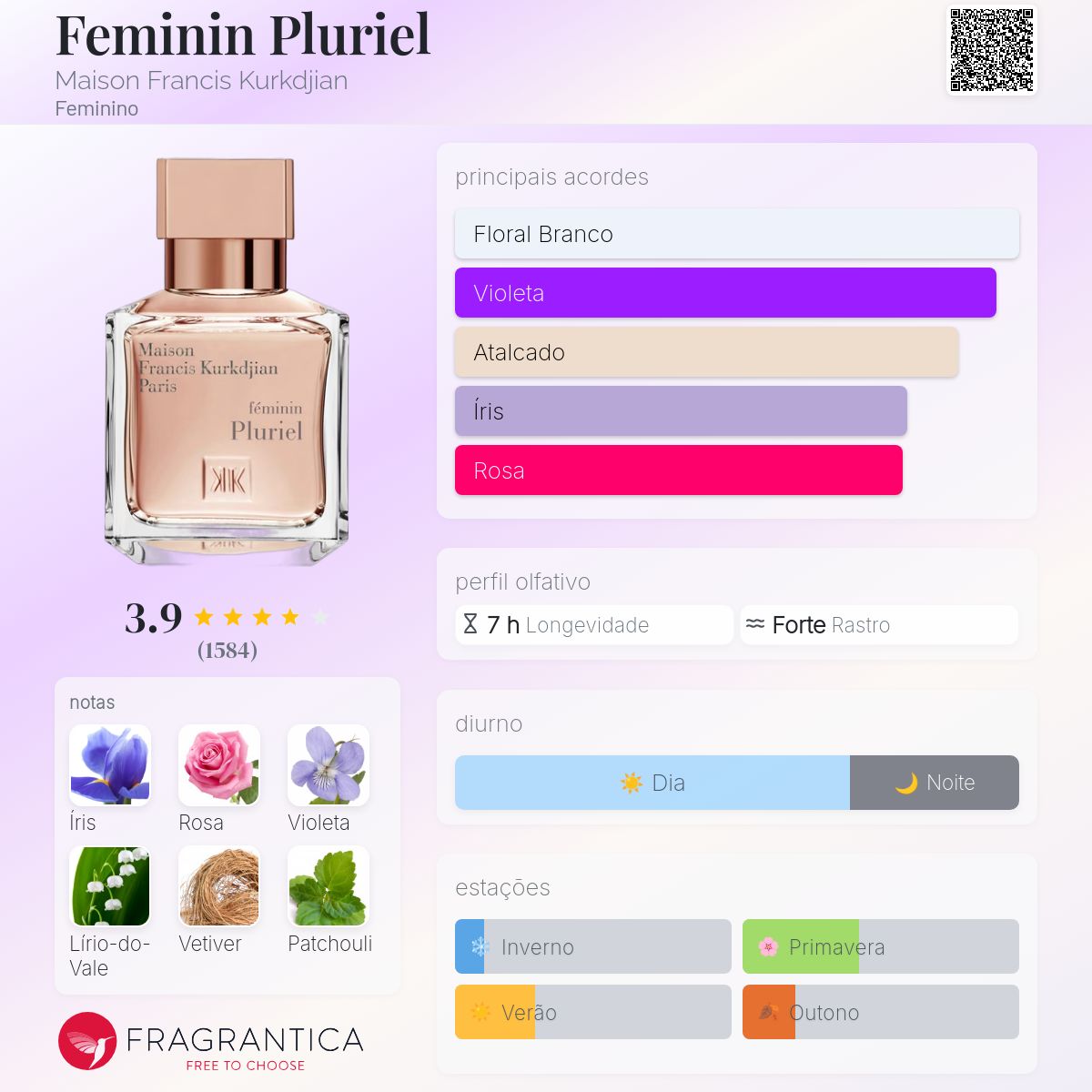 Feminin Pluriel Maison Francis Kurkdjian perfume - a fragrância