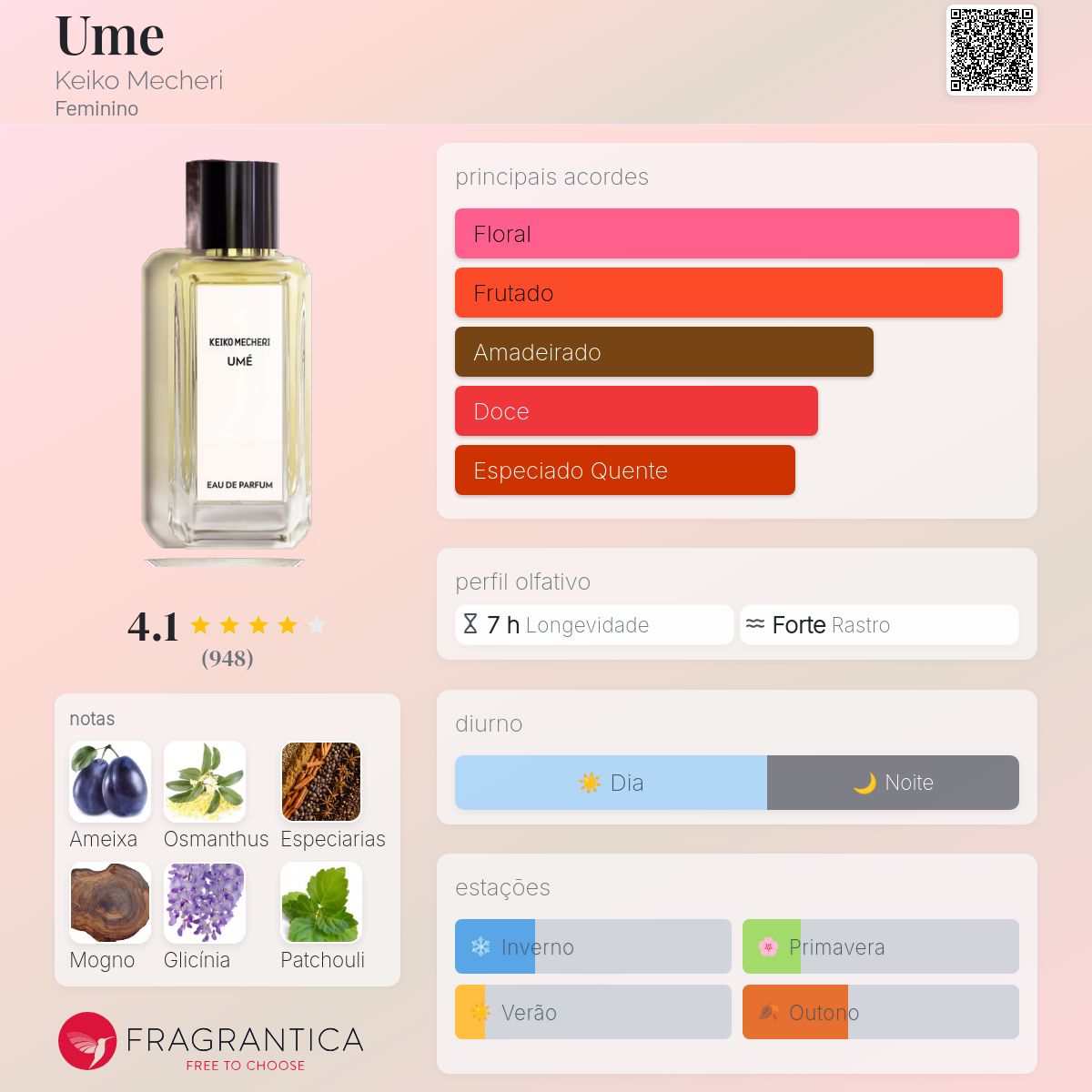 Ume Keiko Mecheri perfume - a fragrância Feminino 2003