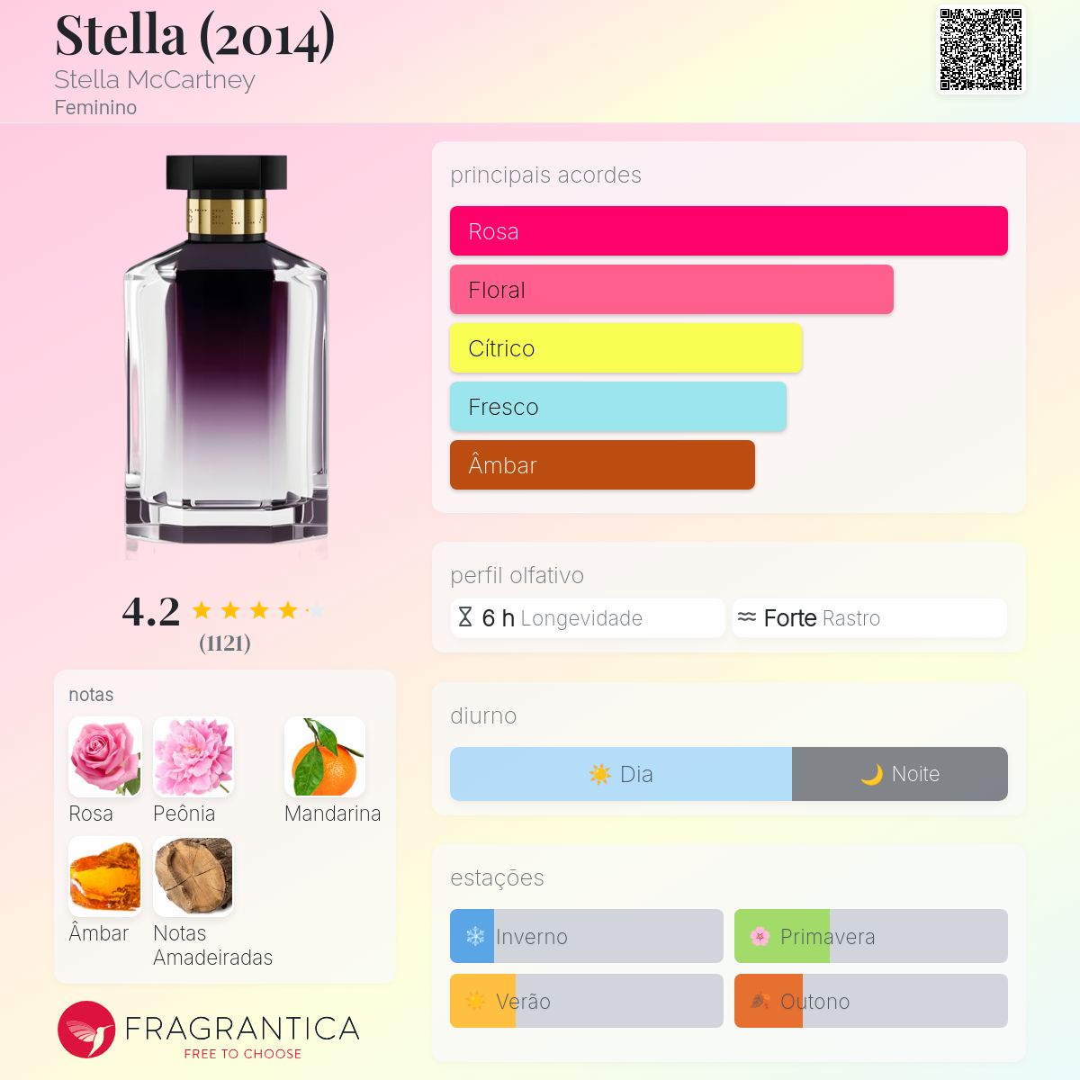 Stella (2014) Stella McCartney perfume - a fragrância Feminino 2014