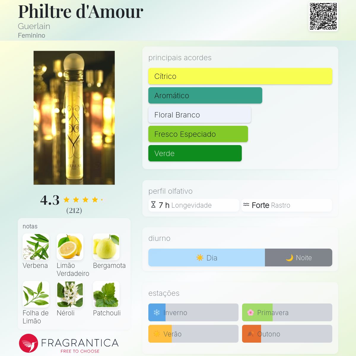 GUELAN philtre d'AMOUR オードトワレ GUELAN philtre d'AMOUR オードトワレ