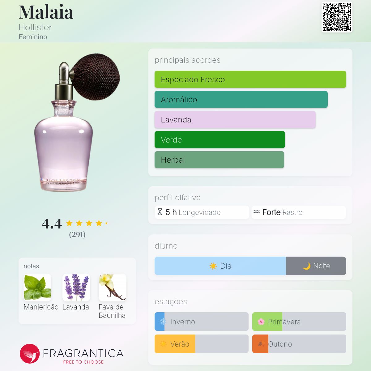 Malaia Hollister perfume - a fragrância Feminino 2014