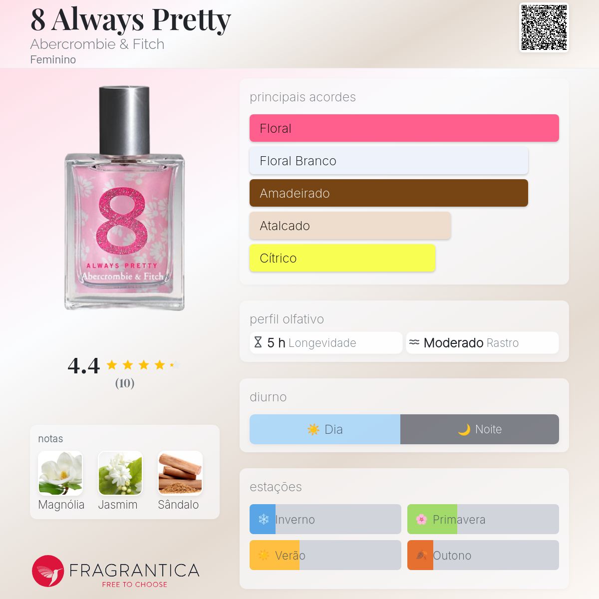 8 Always Pretty Abercrombie & Fitch perfume - a fragrância