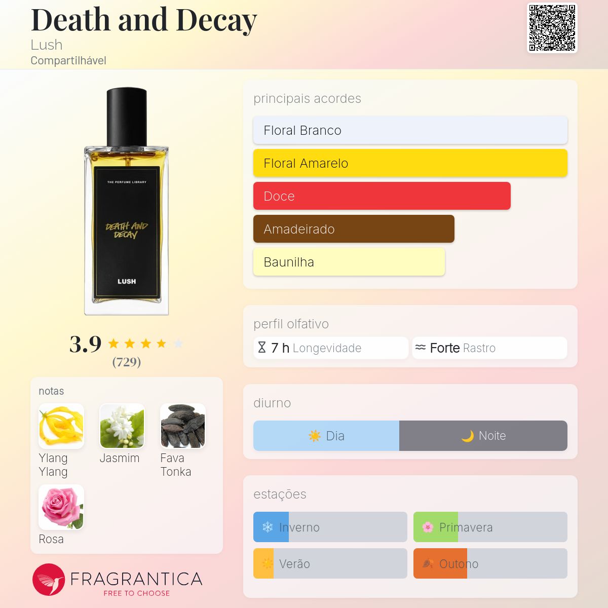 Death and Decay Lush perfume - a fragrância Compartilhável 2014
