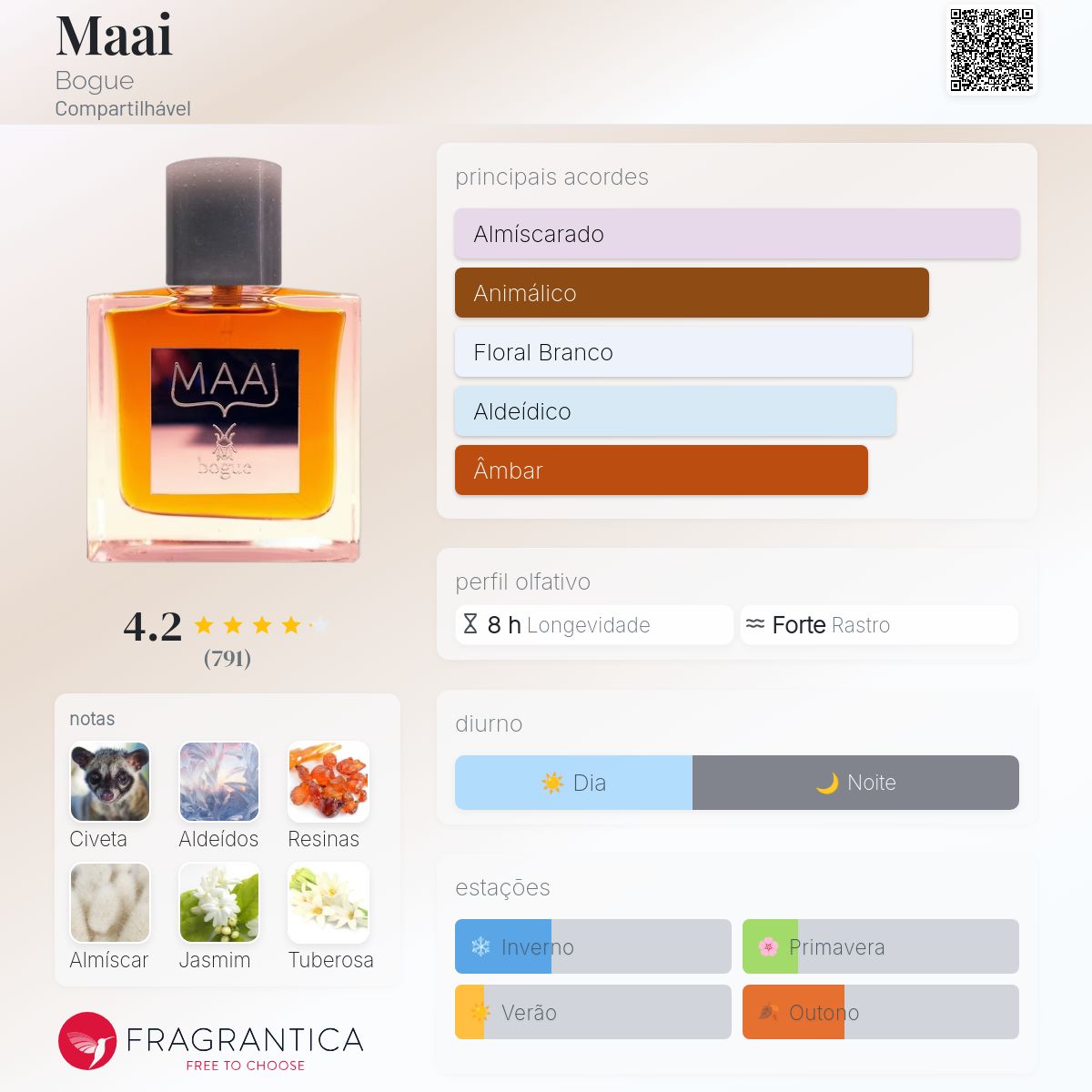 Maai Bogue perfume - a fragrância Compartilhável 2014