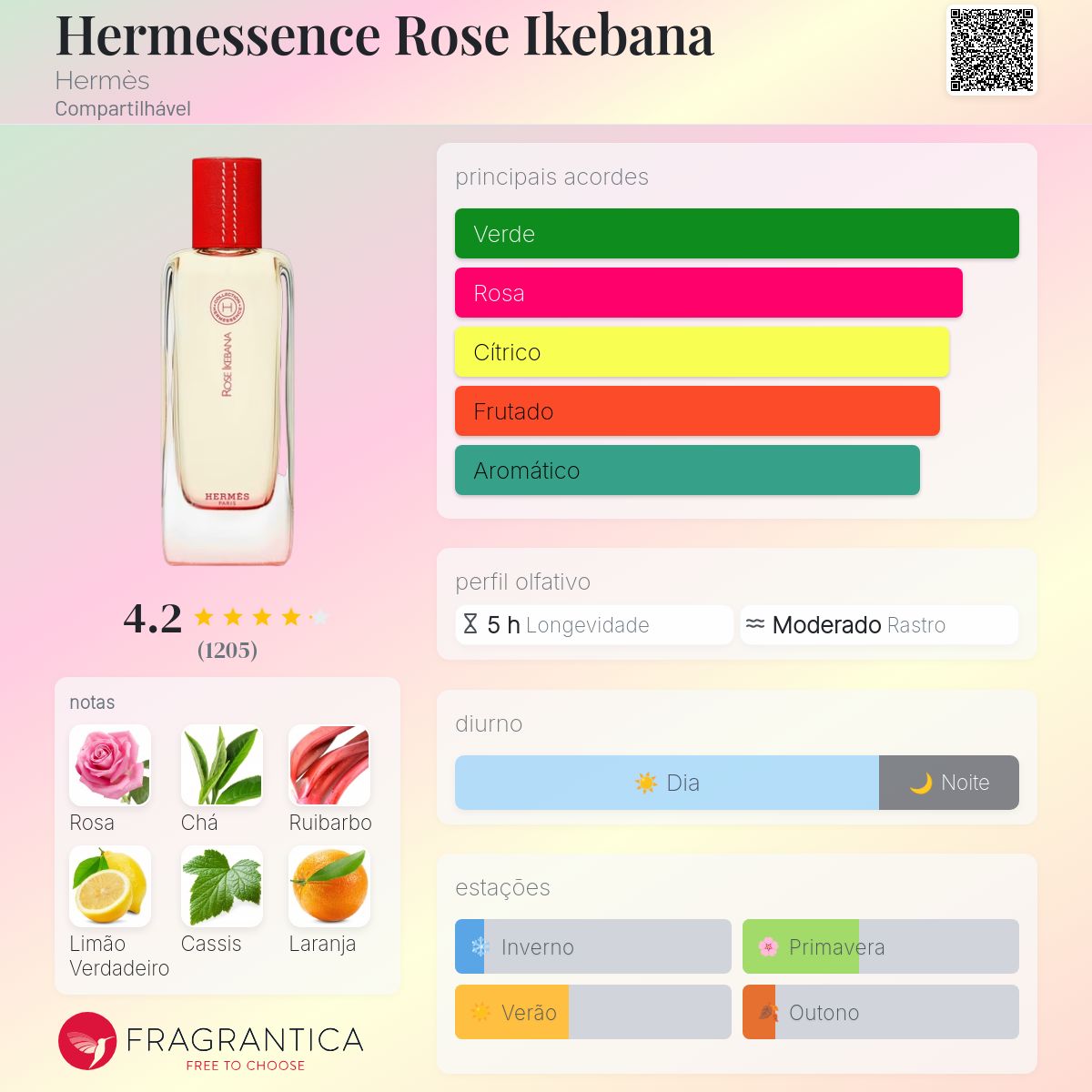 Hermessence Rose Ikebana Hermès perfume - a fragrância
