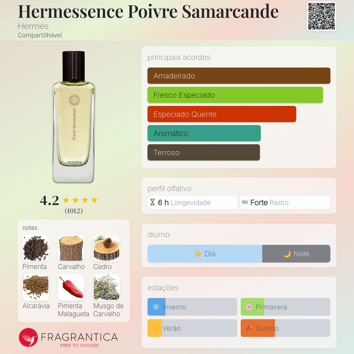 Hermessence Poivre Samarcande Hermès perfume - a fragrância