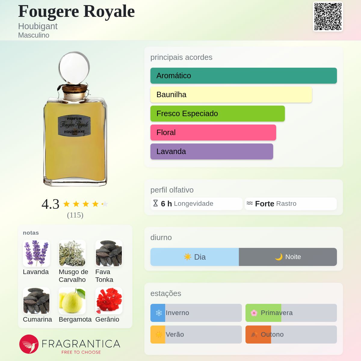 Fougere Royale Houbigant Colônia - a fragrância Masculino 1882