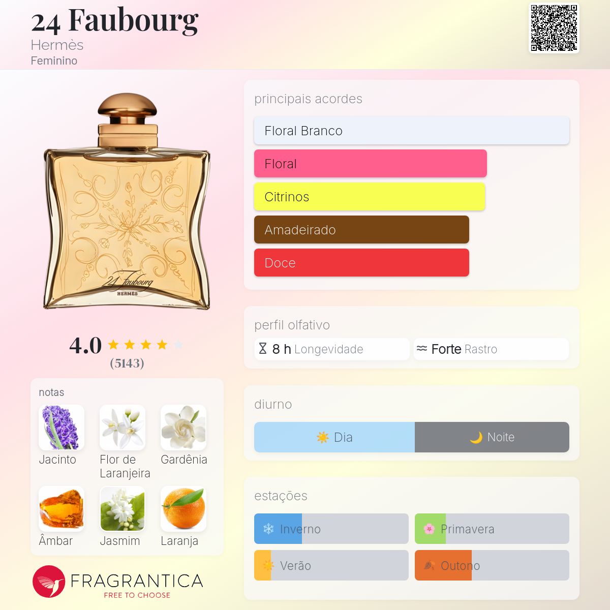 ★HERMES エルメス ジュエルロック24Faubourg Parfum ☆HERMES エルメス ジュエルロック24Faubourg Parfum 24