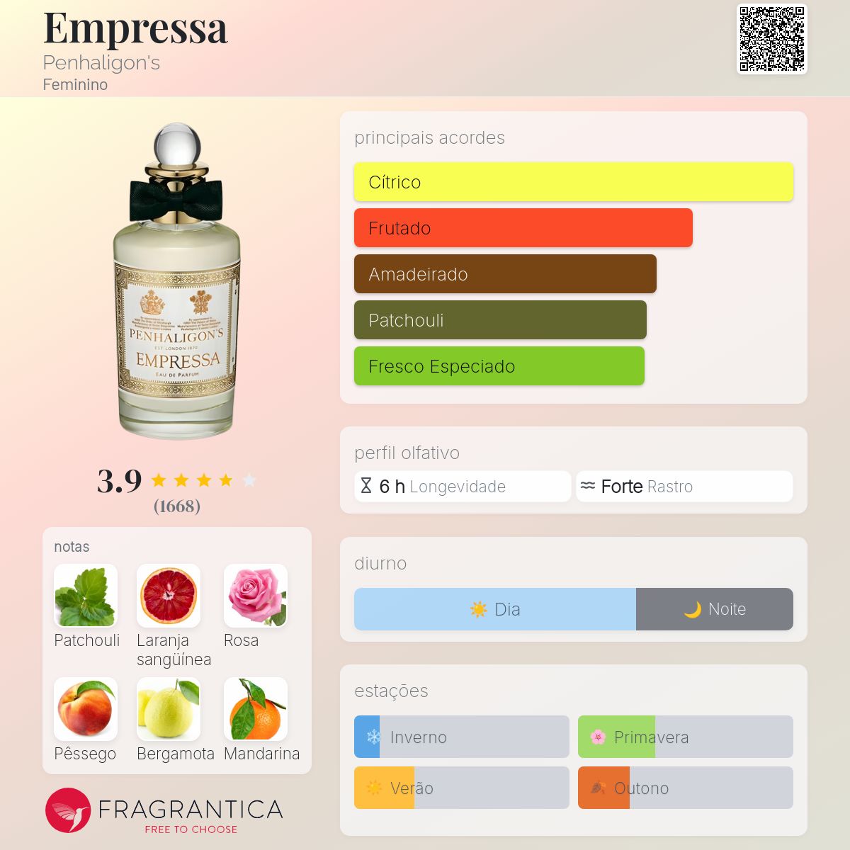 Empressa Penhaligon's perfume - a fragrância Feminino 2014