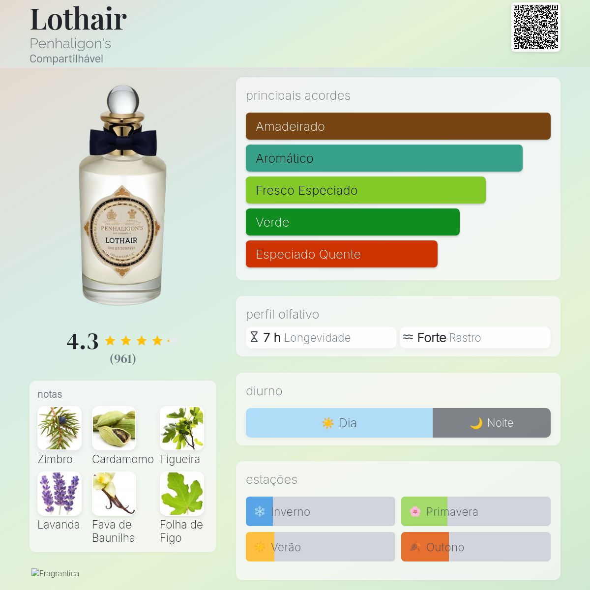 Lothair Penhaligon's perfume - a fragrância Compartilhável 2014