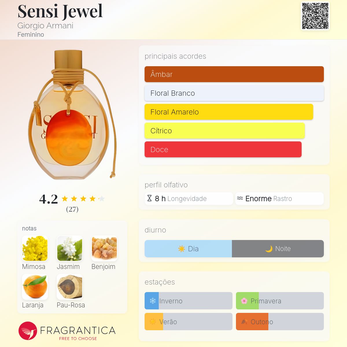 Sensi Jewel Giorgio Armani perfume - a fragrância Feminino 2004