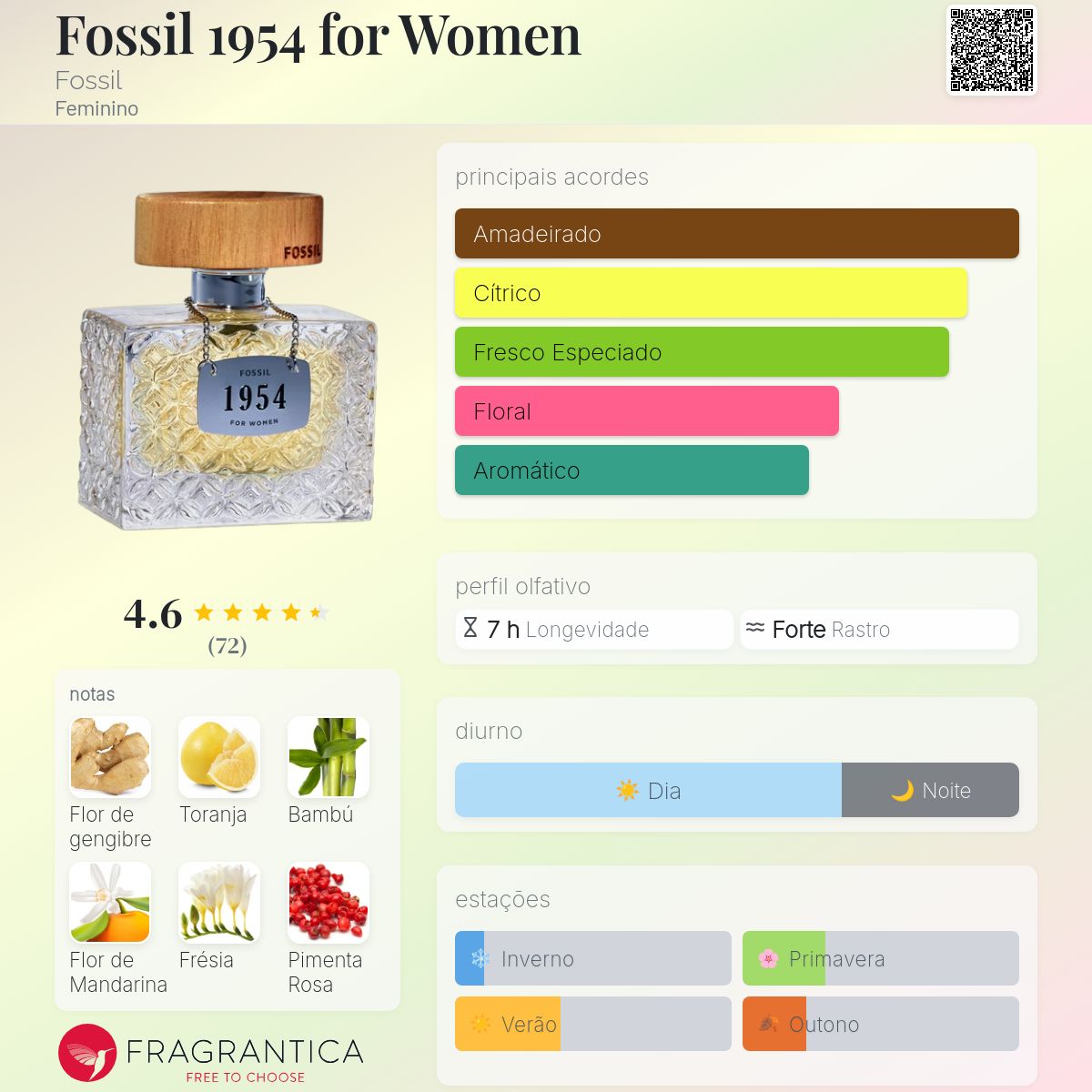 香水(女性用) FOSSIL1954 for women 50ml Fossil 1954 for Women Fossil perfume - a fragrância Feminino 2014