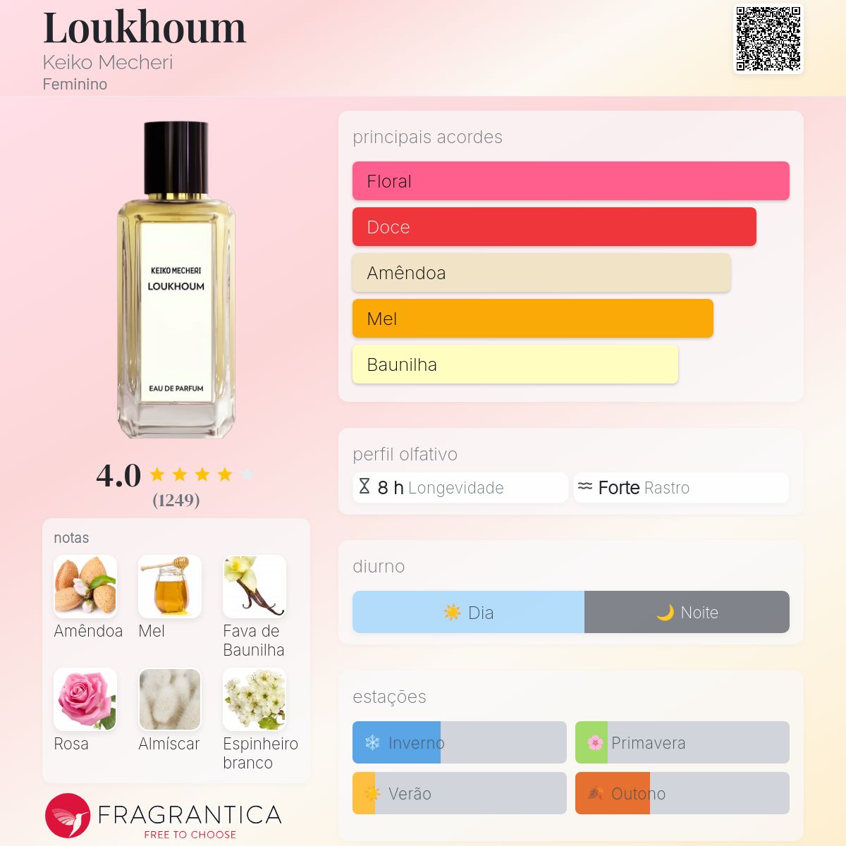 Loukhoum Keiko Mecheri perfume - a fragrância Feminino 1997