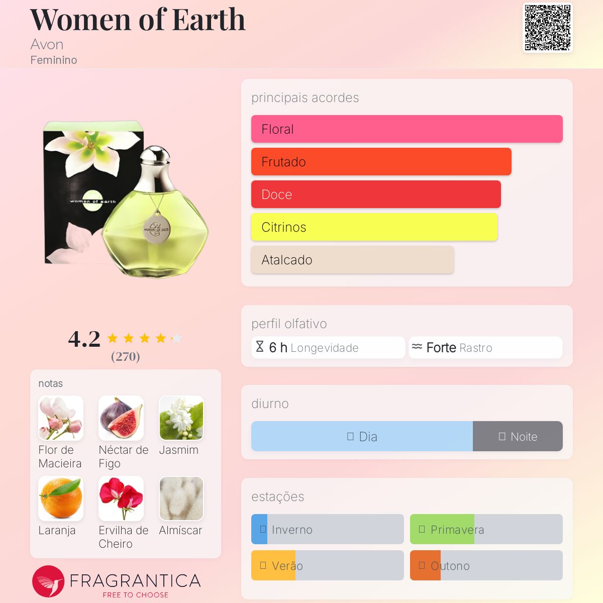 Women of Earth Avon perfume - a fragrância Feminino 1998
