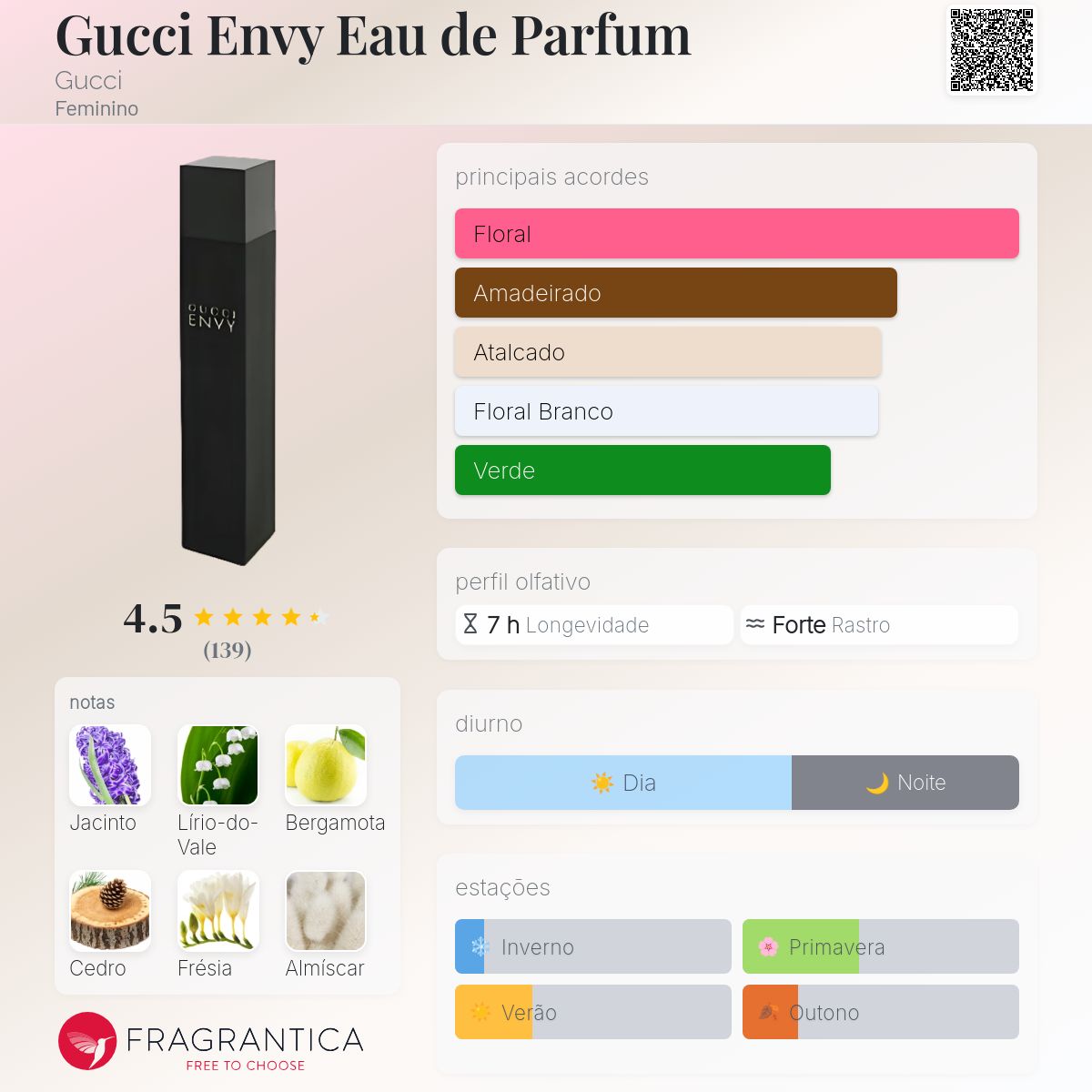 ♥cr463-844　GUCCI　ENVY　100ml Perfume Gucci Envy | MercadoLivre